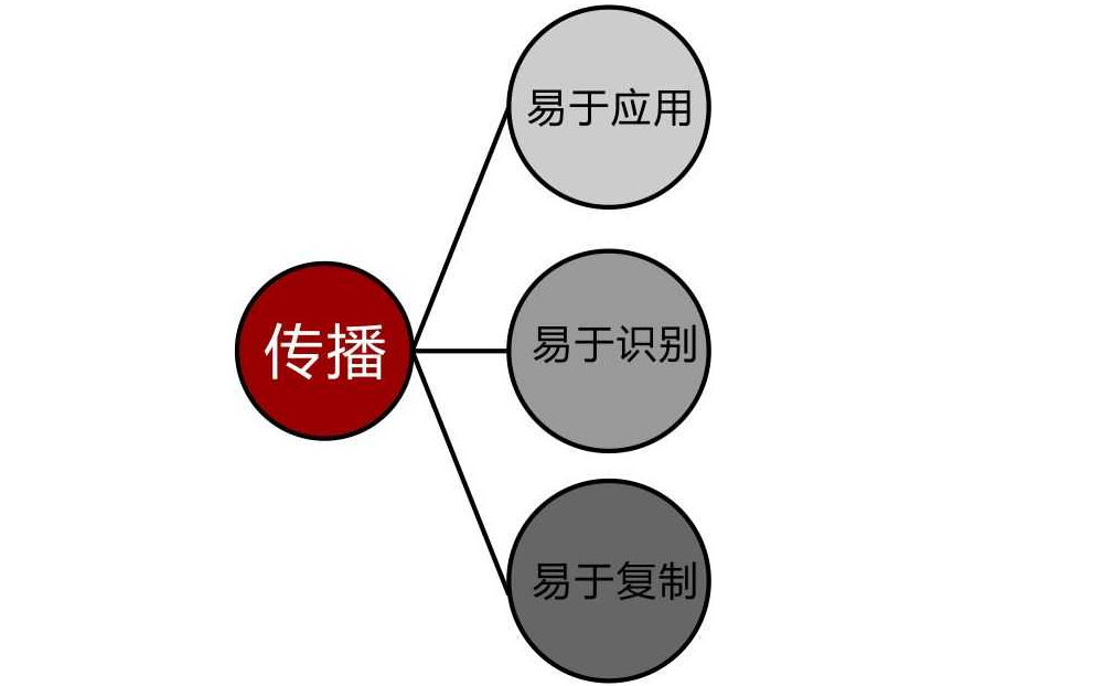 Logo設計有哪些要注意的忌諱？