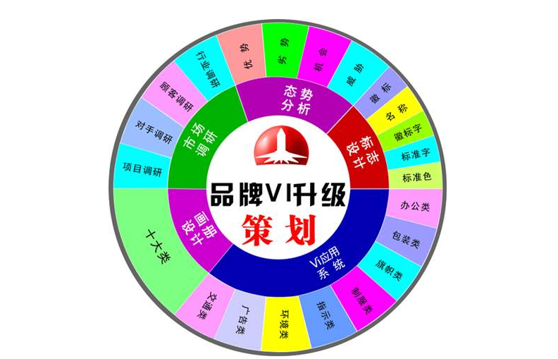 品牌全案策劃—東莞品牌策劃設計公司